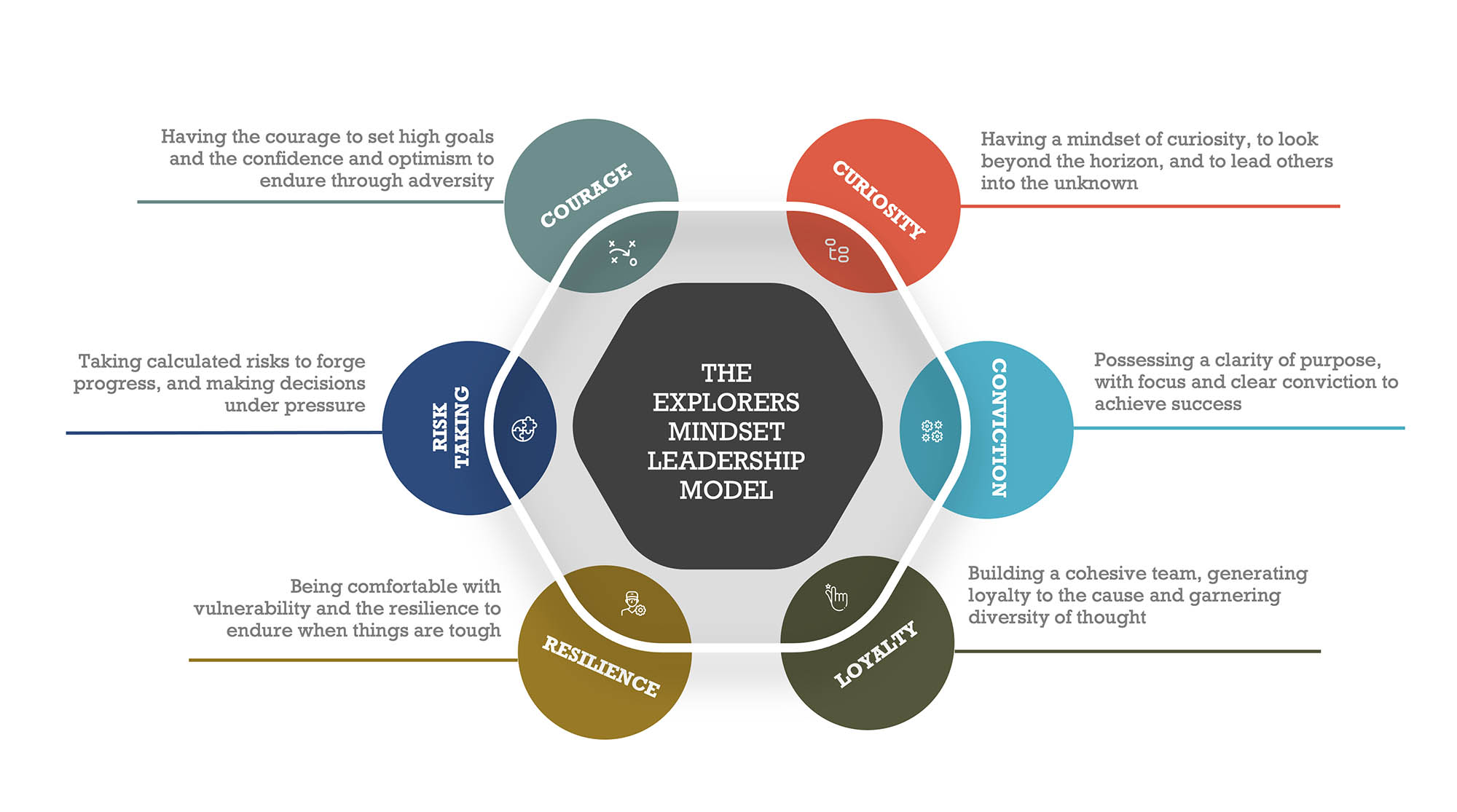 The Explorers Mindset Leadership Model